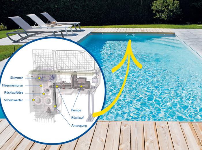 Poolfilter in Wendelsheim